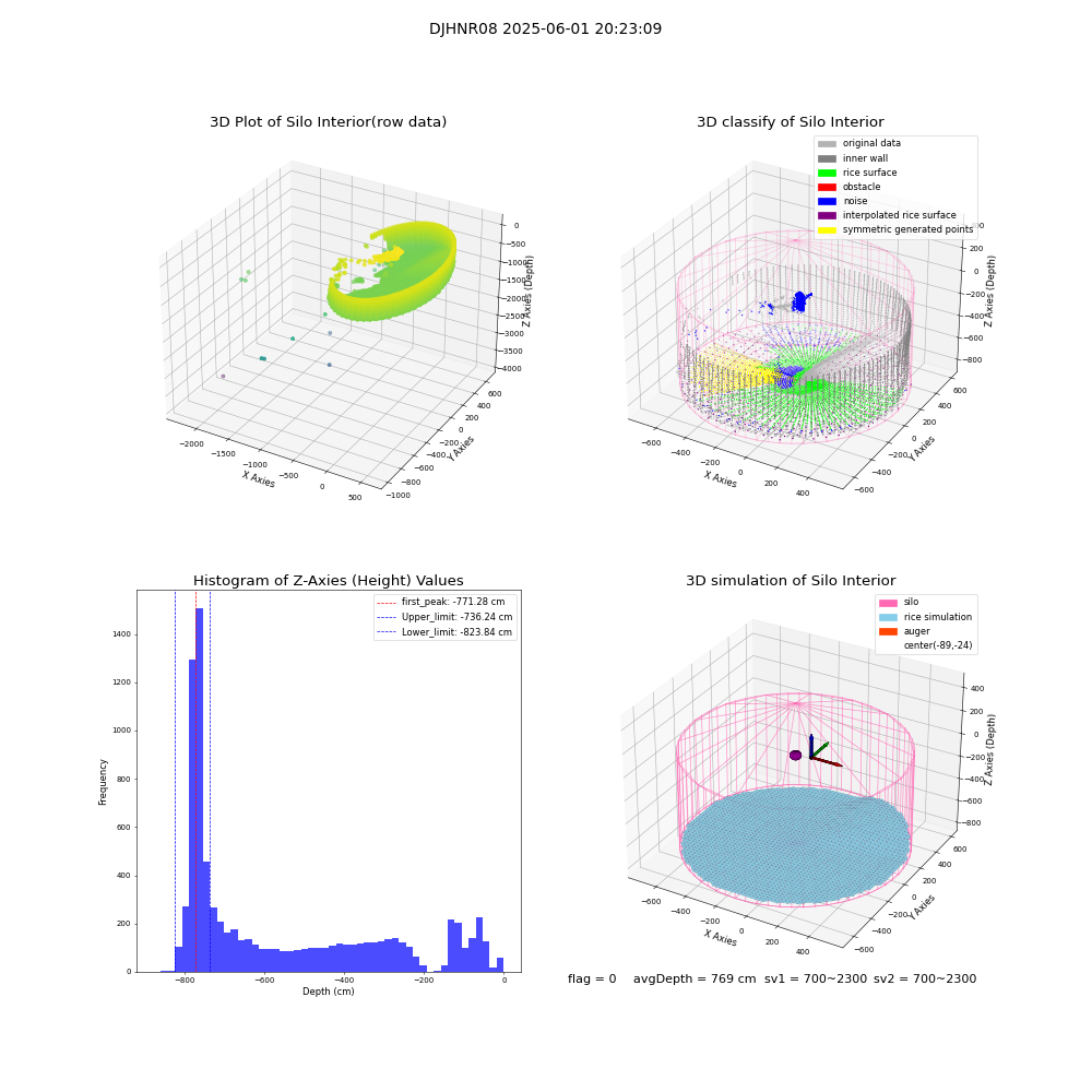 lidar visual vms_img