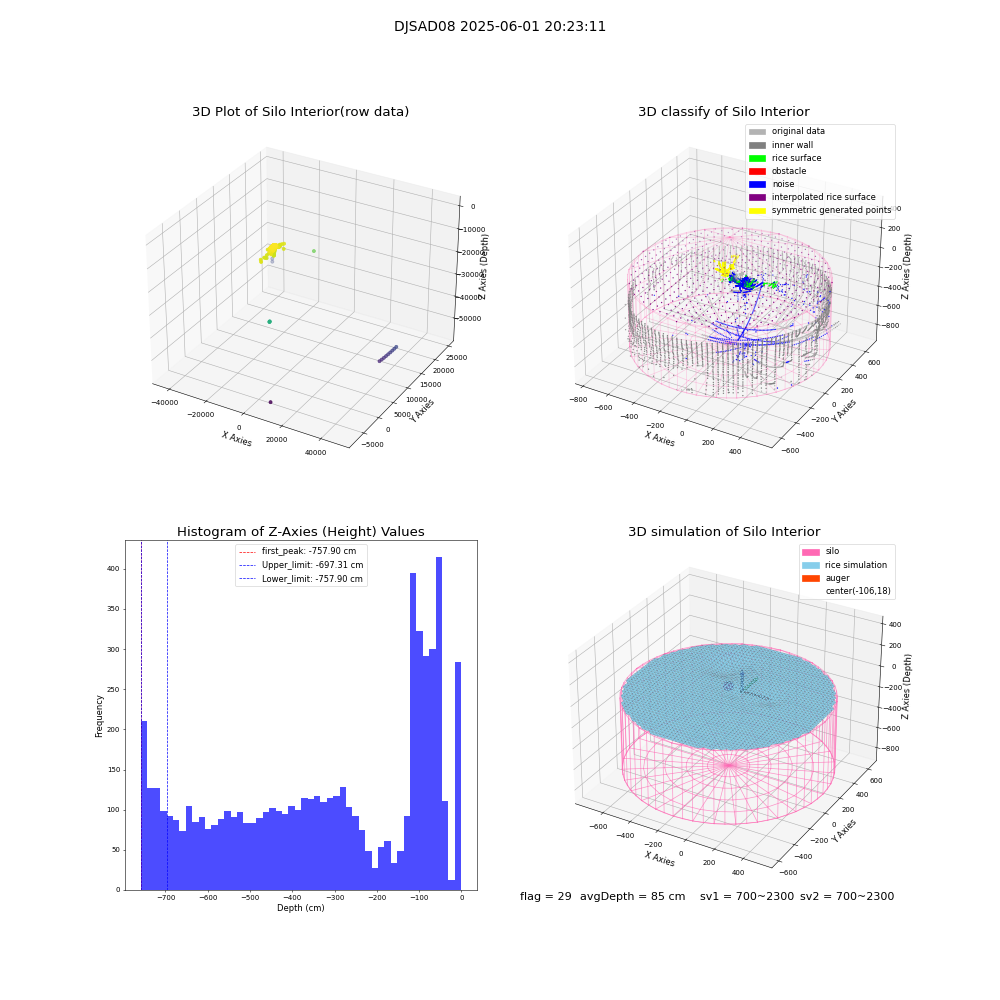 lidar visual vms_img