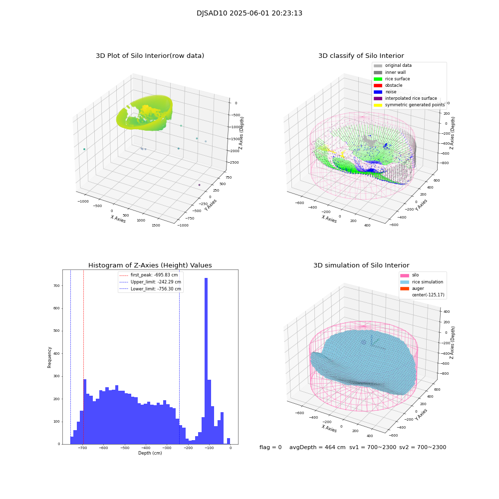 lidar visual vms_img