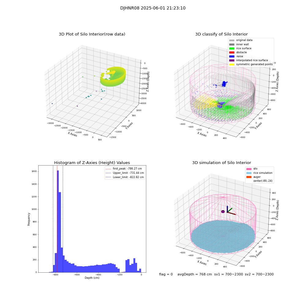 lidar visual vms_img