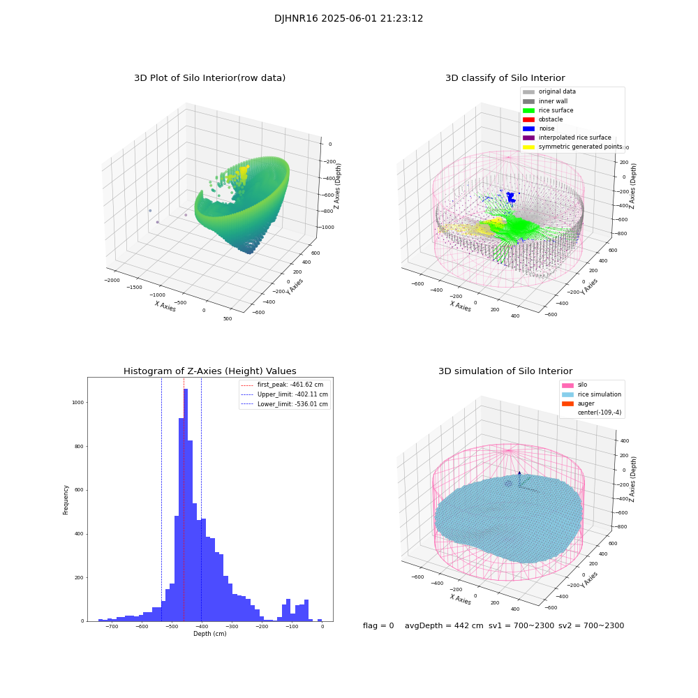 lidar visual vms_img