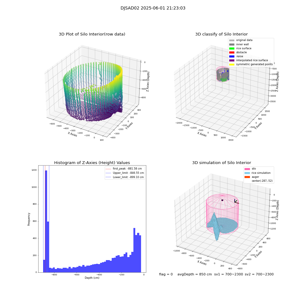 lidar visual vms_img