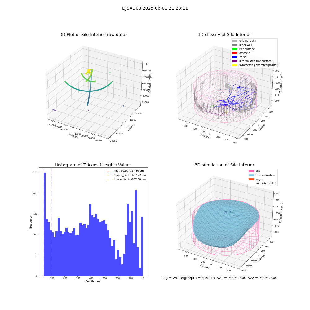 lidar visual vms_img