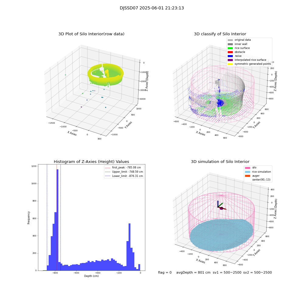lidar visual vms_img
