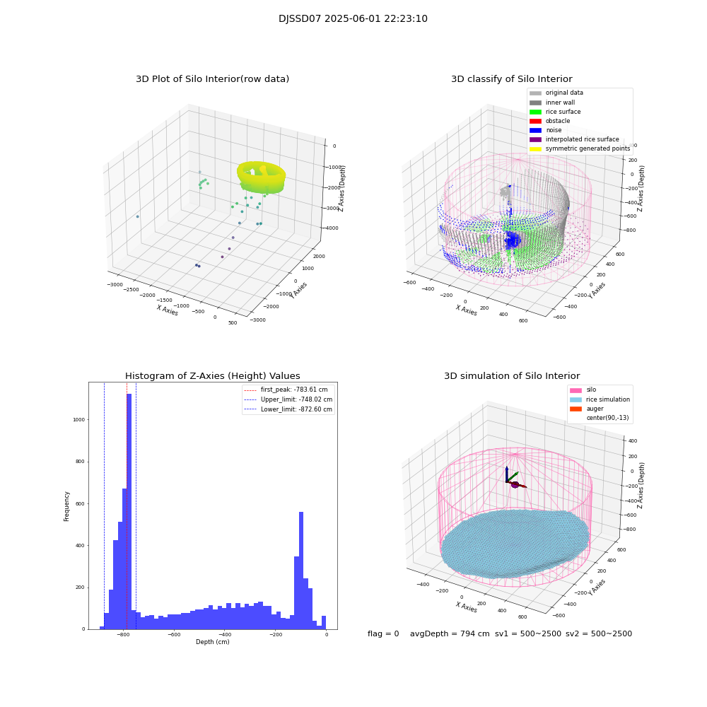 lidar visual vms_img