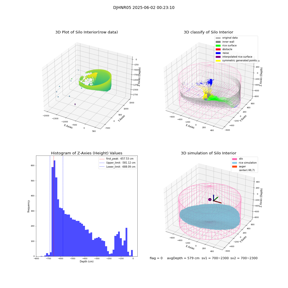 lidar visual vms_img