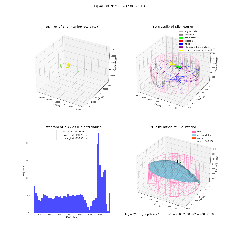 lidar visual vms_img
