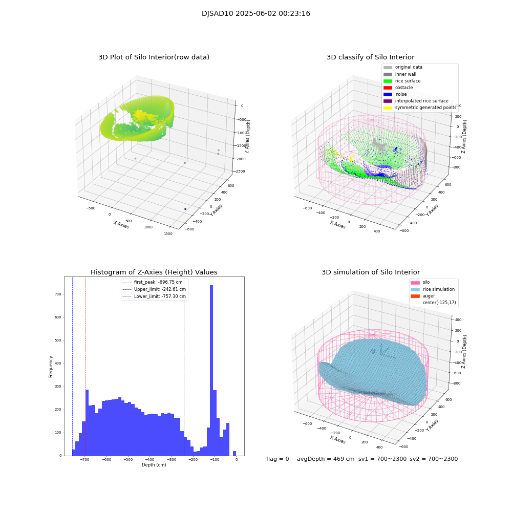 lidar visual vms_img