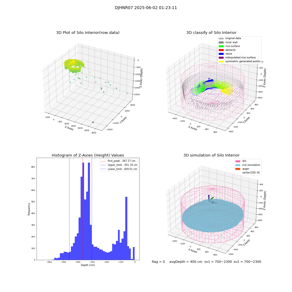 lidar visual vms_img