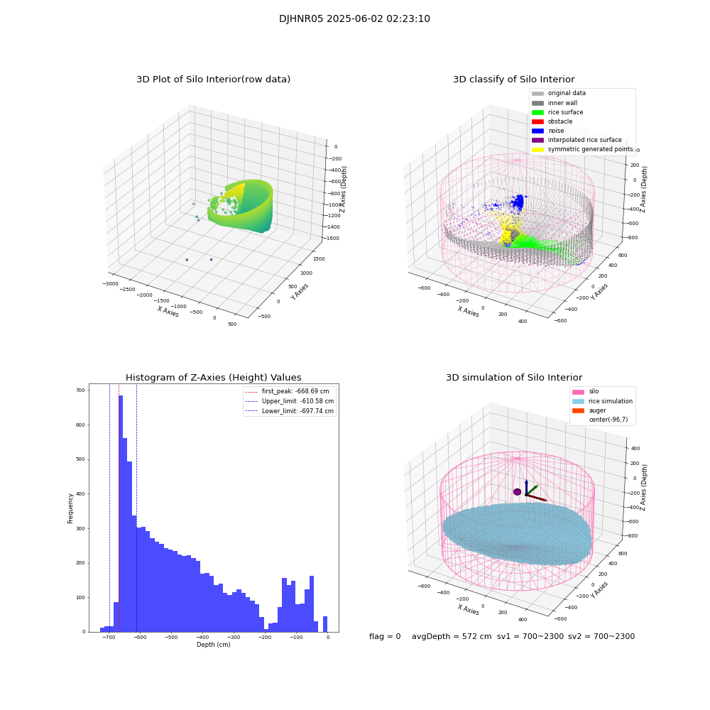 lidar visual vms_img