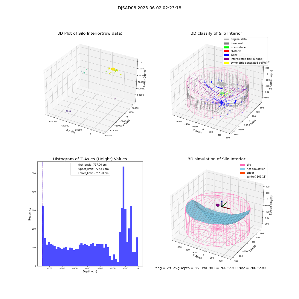 lidar visual vms_img
