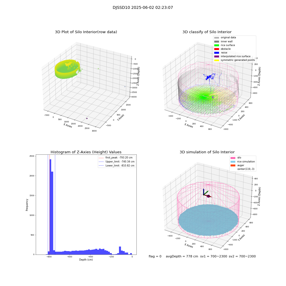 lidar visual vms_img