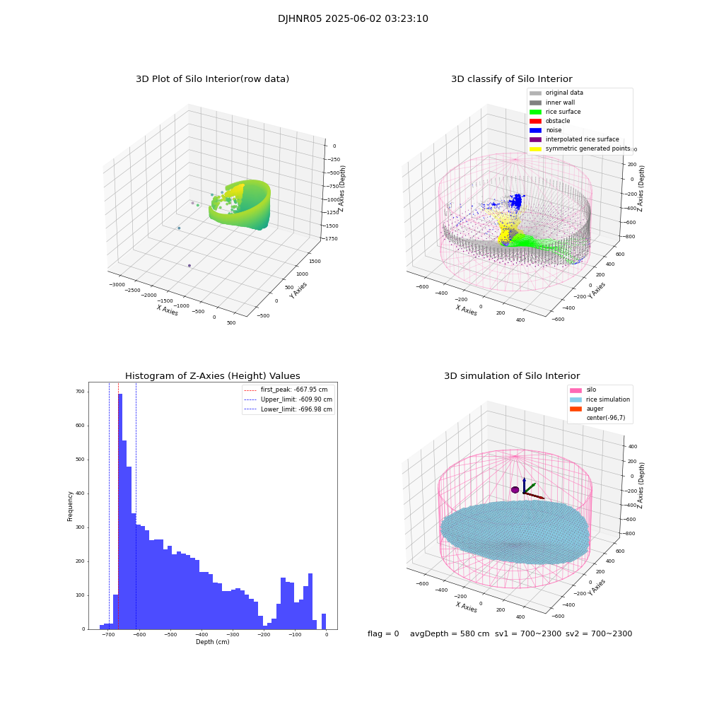 lidar visual vms_img