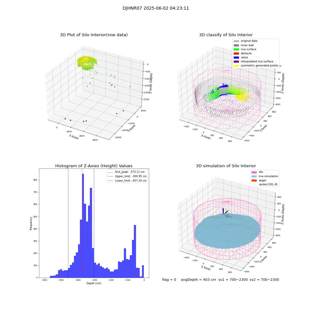 lidar visual vms_img