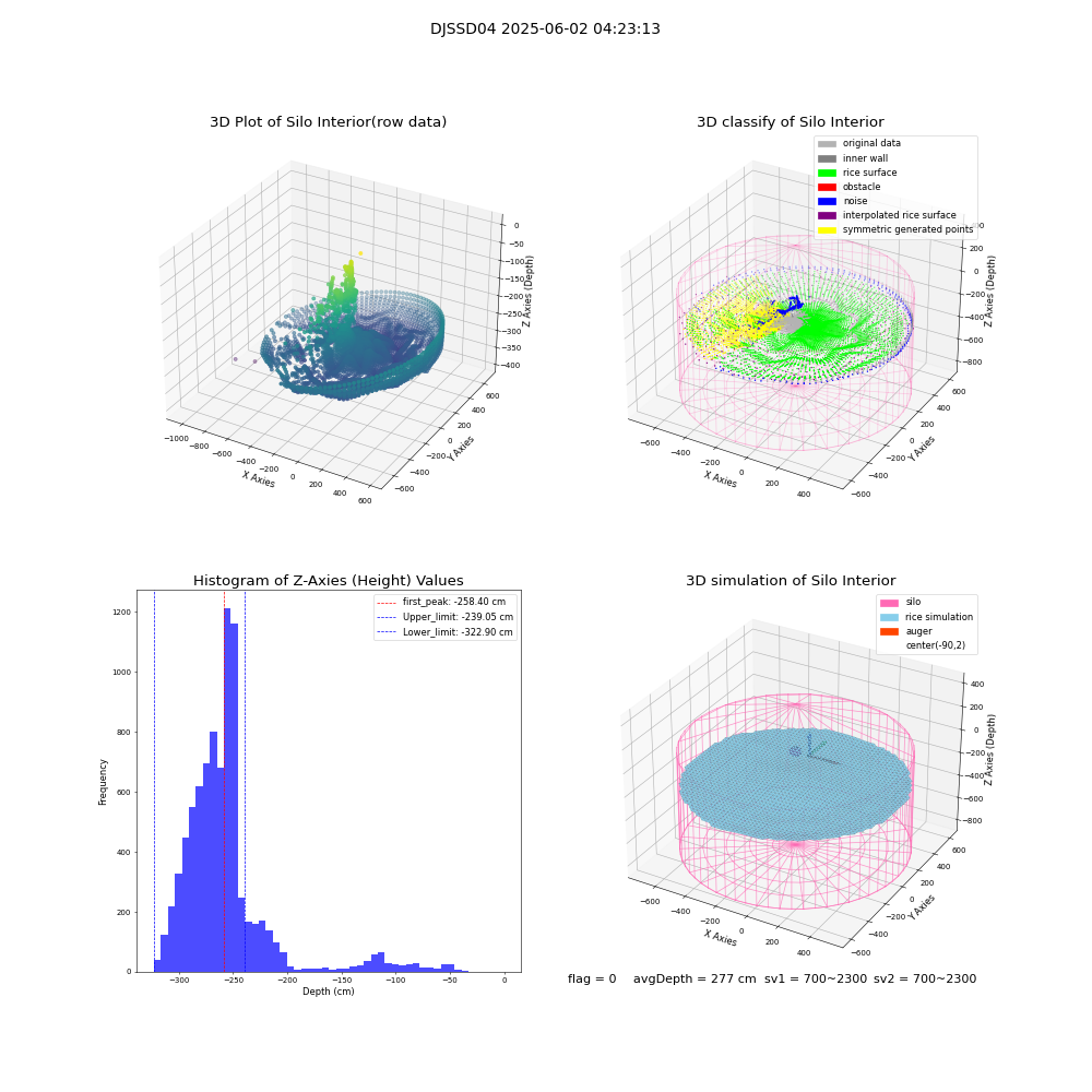 lidar visual vms_img