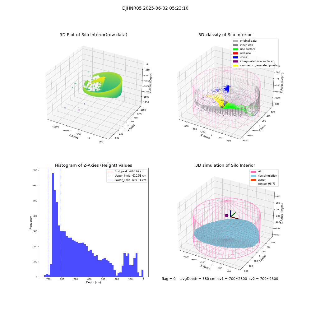 lidar visual vms_img