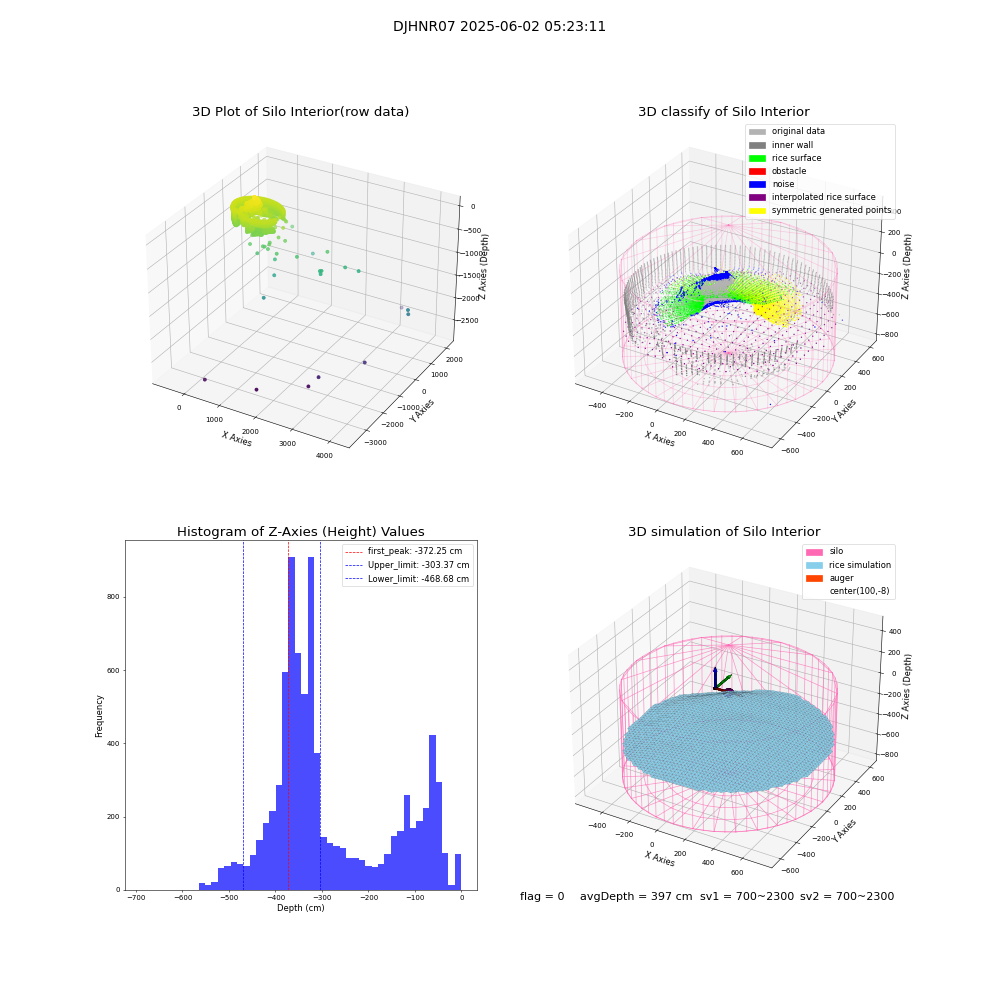 lidar visual vms_img