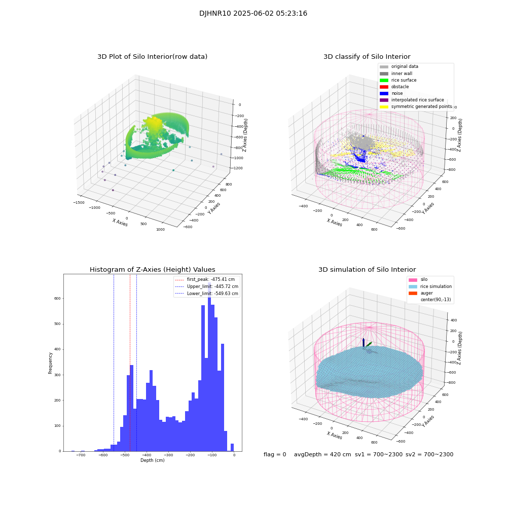 lidar visual vms_img