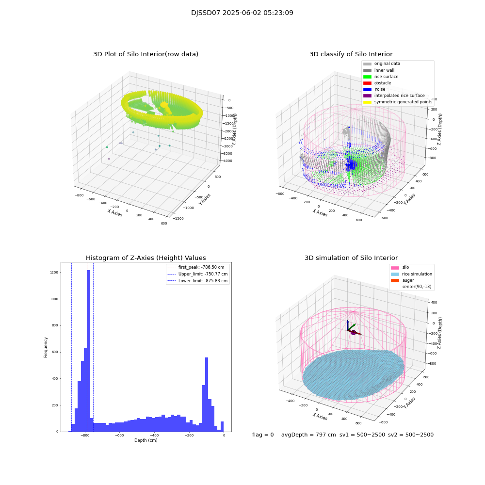lidar visual vms_img