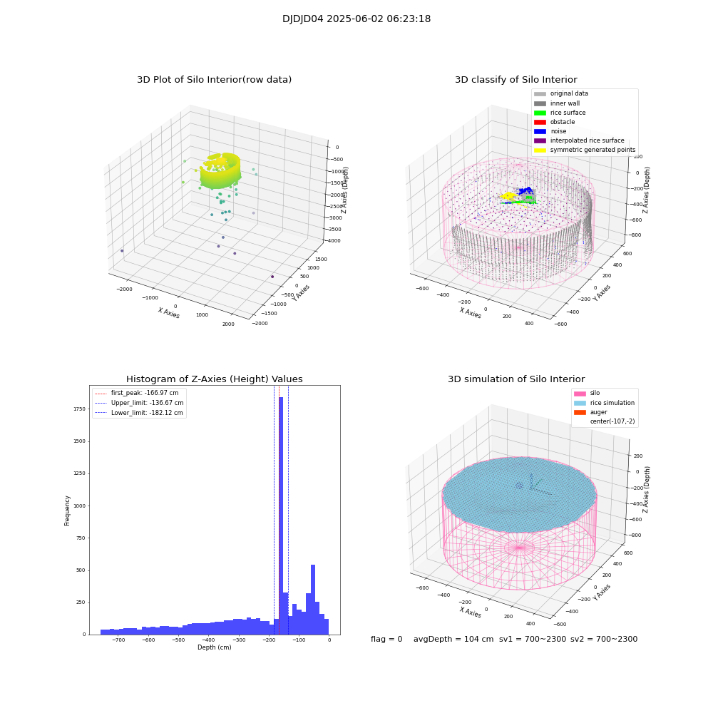 lidar visual vms_img