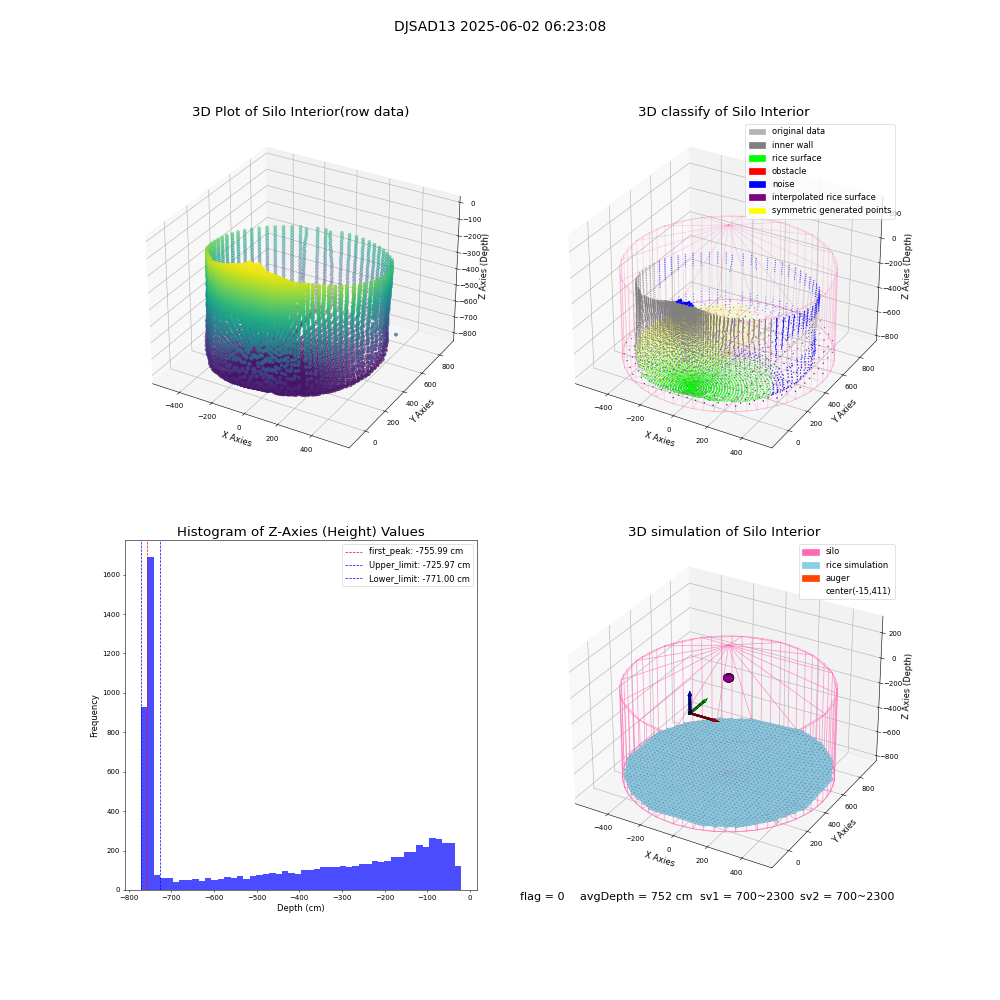 lidar visual vms_img