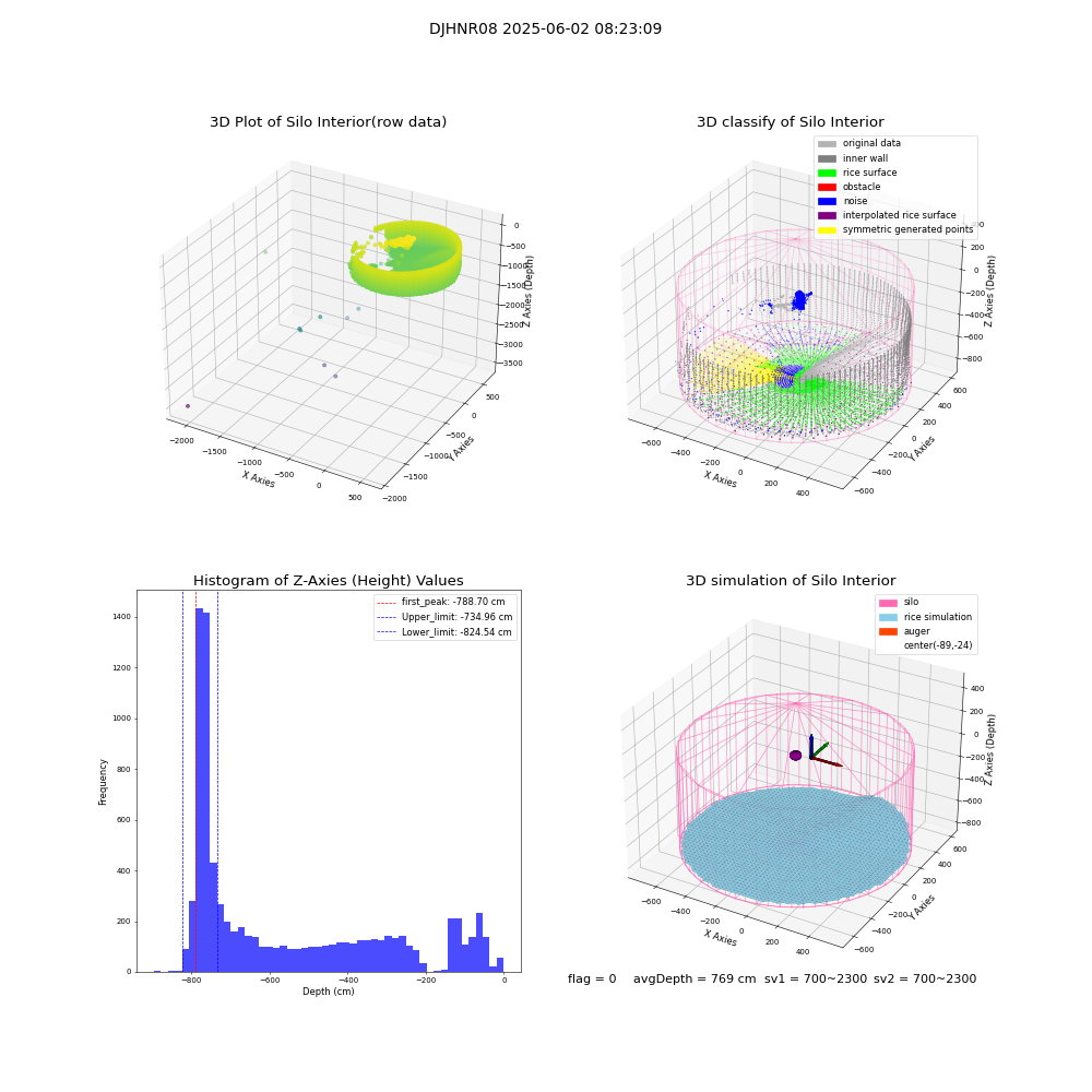 lidar visual vms_img