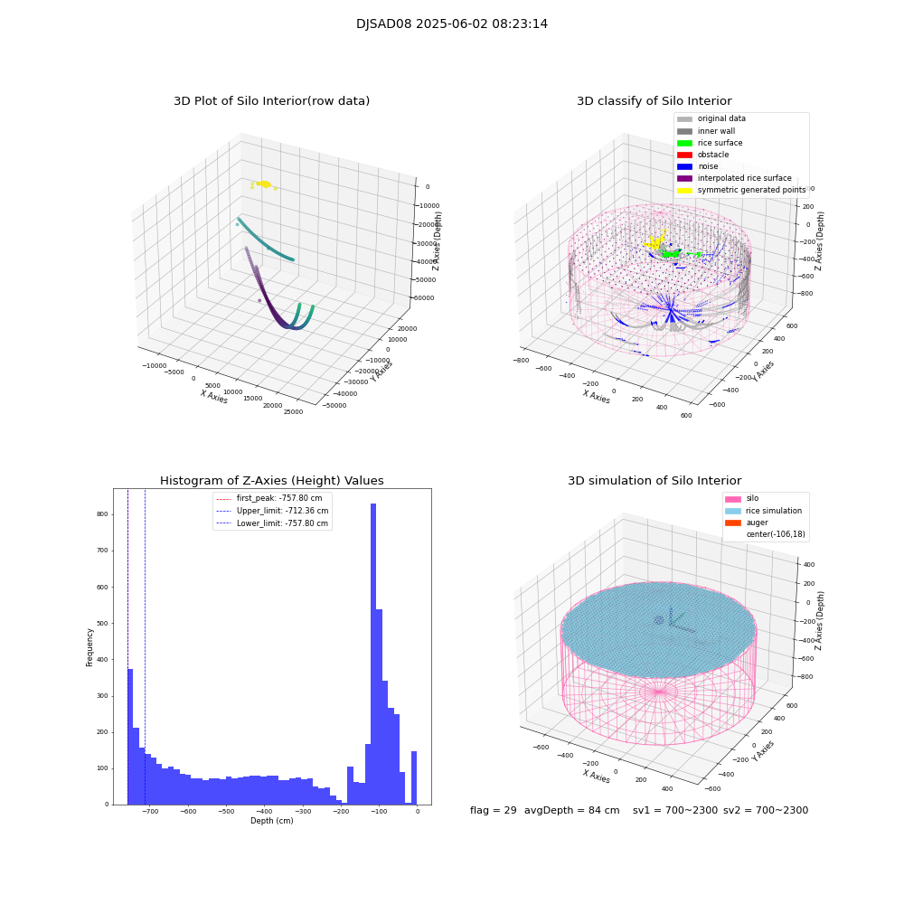 lidar visual vms_img