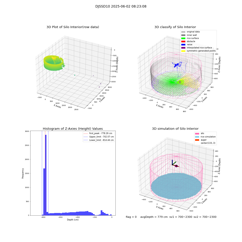 lidar visual vms_img