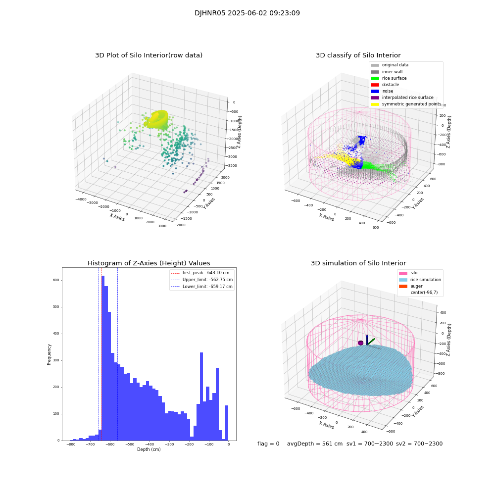 lidar visual vms_img