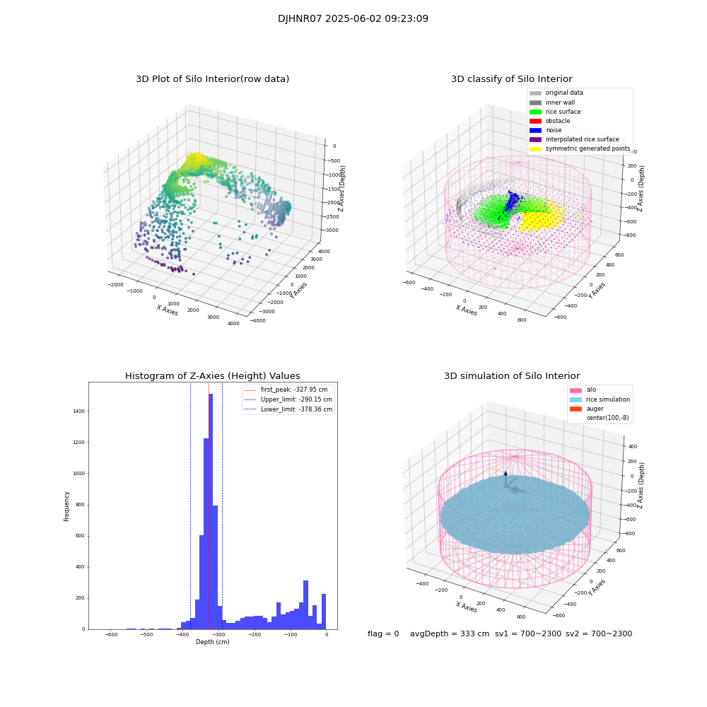 lidar visual vms_img