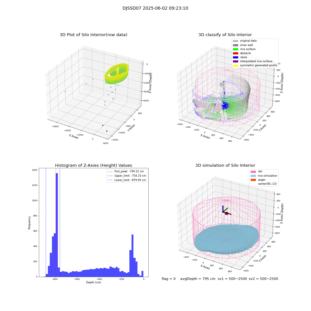 lidar visual vms_img