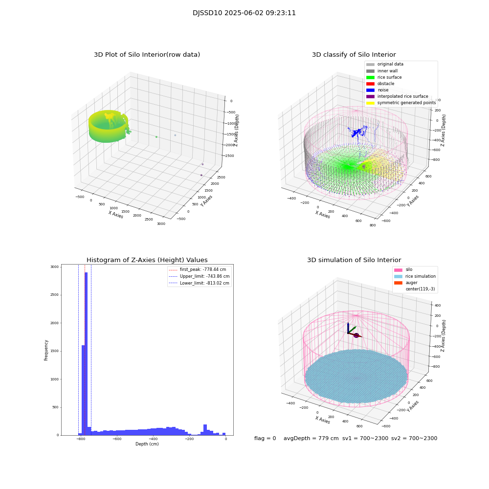 lidar visual vms_img
