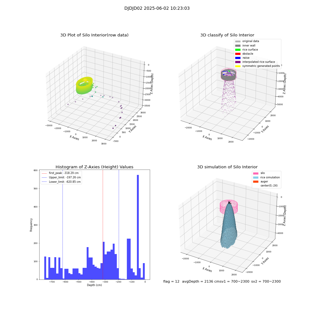 lidar visual vms_img