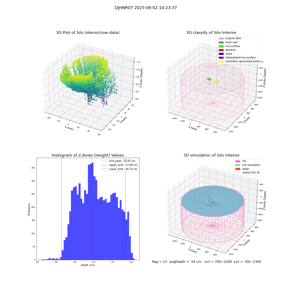 lidar visual vms_img
