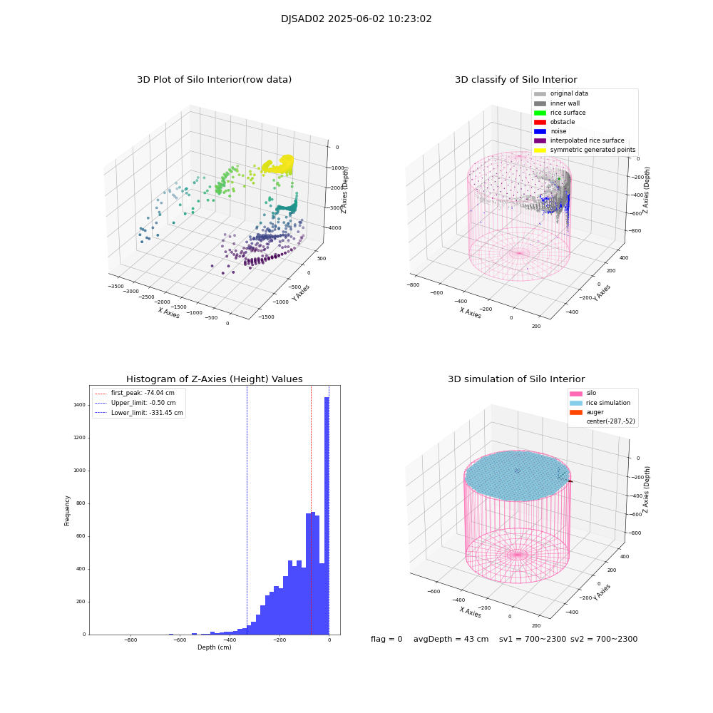 lidar visual vms_img