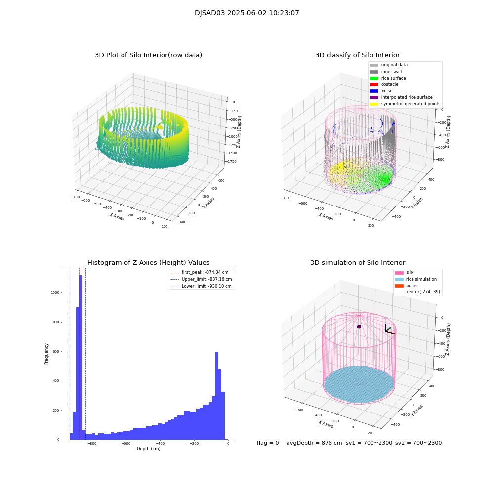 lidar visual vms_img