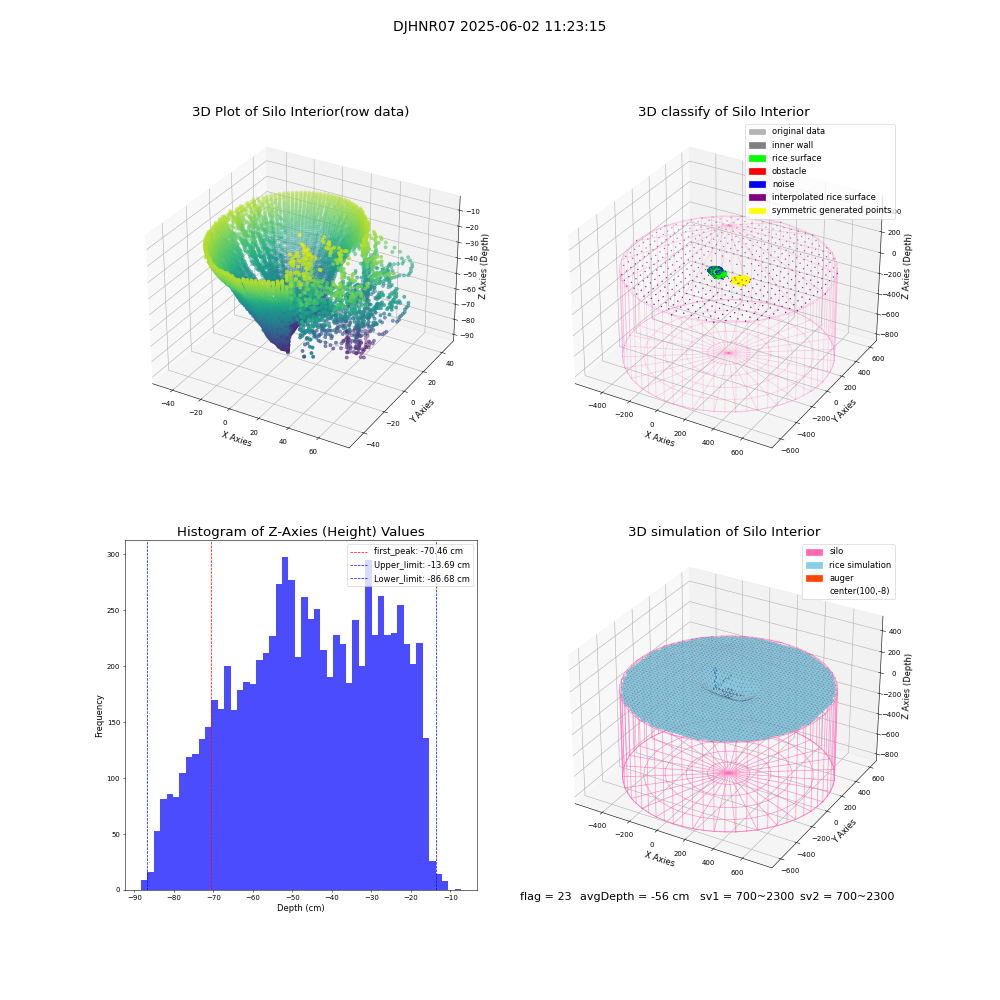lidar visual vms_img