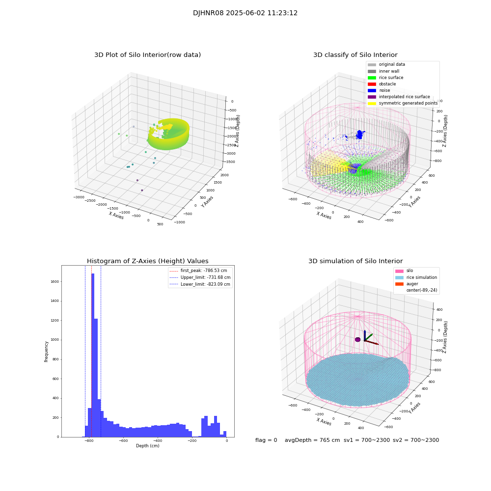 lidar visual vms_img