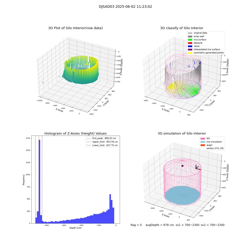 lidar visual vms_img