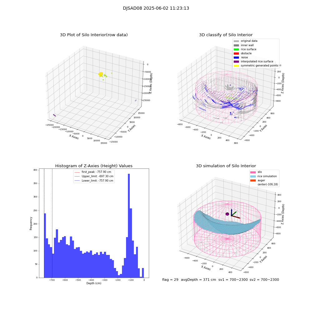 lidar visual vms_img