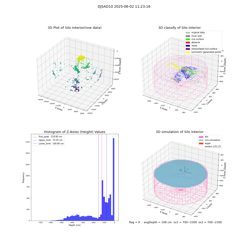 lidar visual vms_img