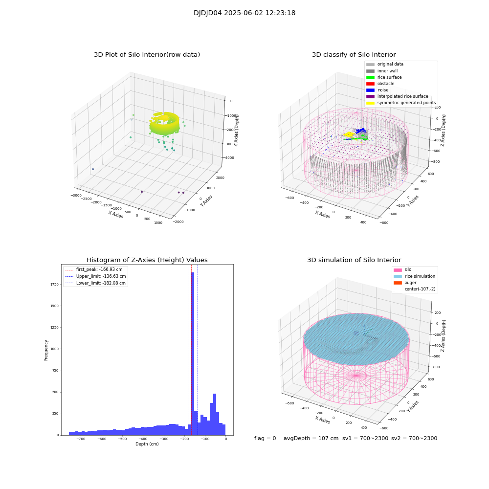lidar visual vms_img