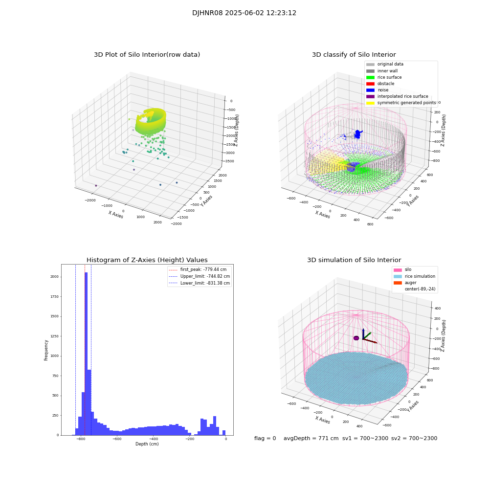 lidar visual vms_img