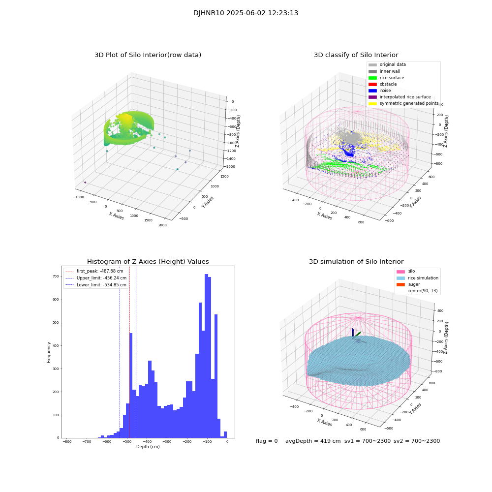 lidar visual vms_img