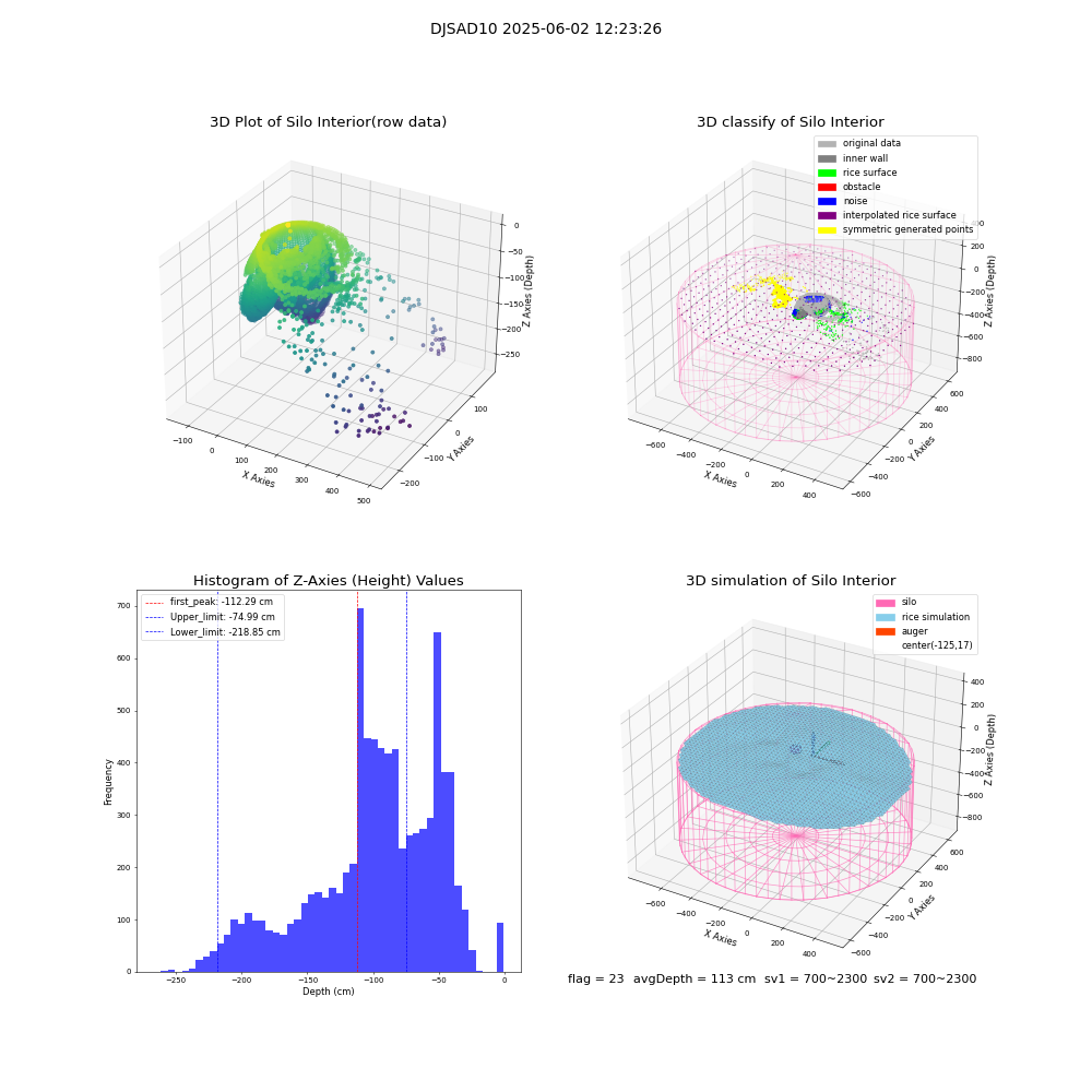 lidar visual vms_img