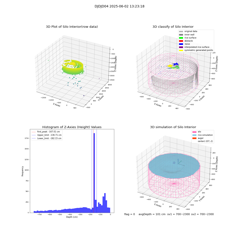 lidar visual vms_img