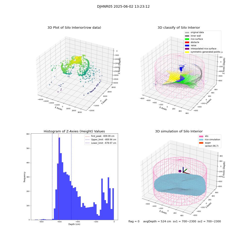 lidar visual vms_img