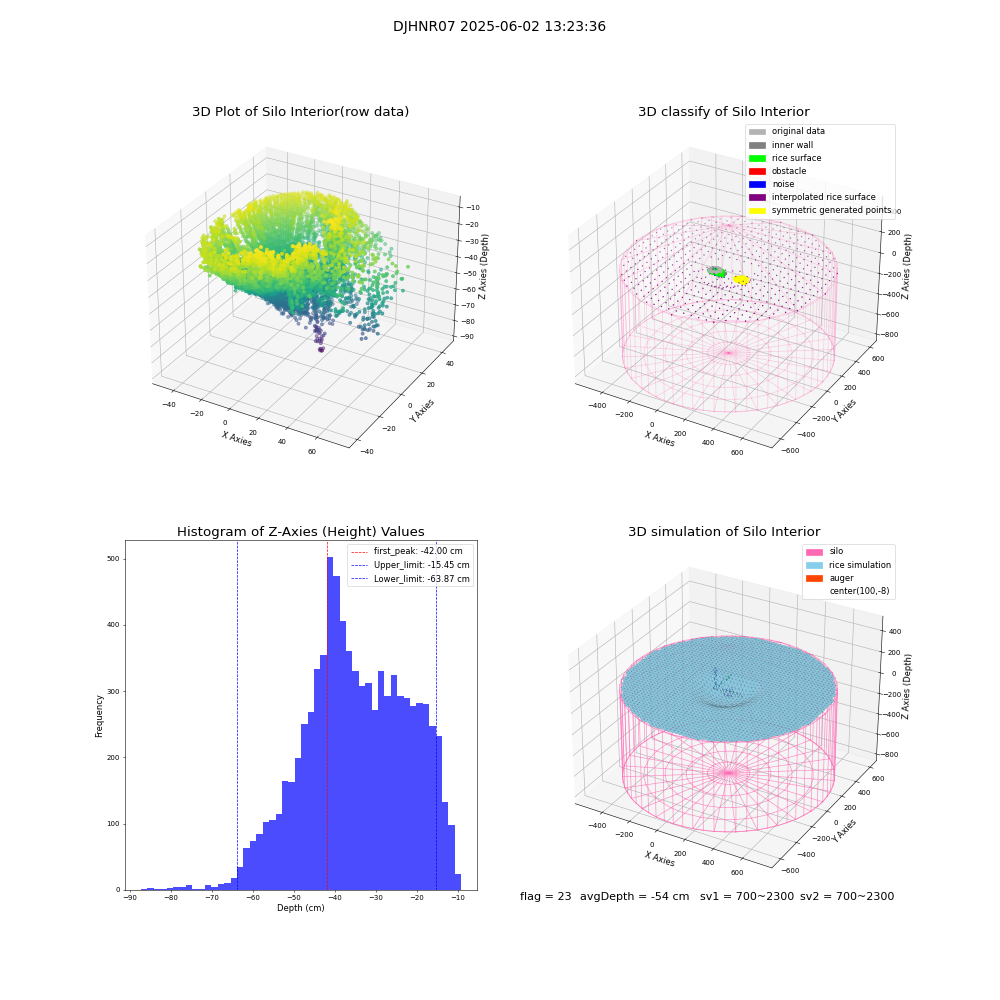 lidar visual vms_img