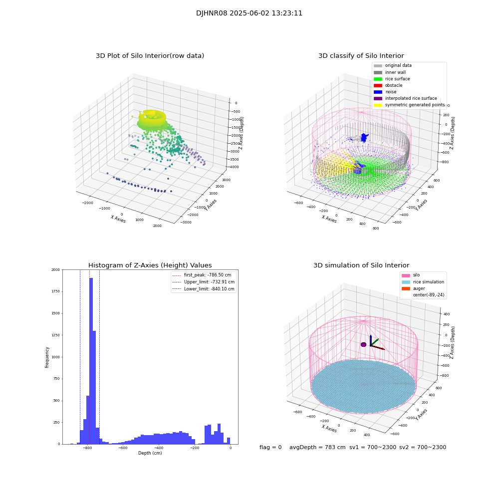 lidar visual vms_img