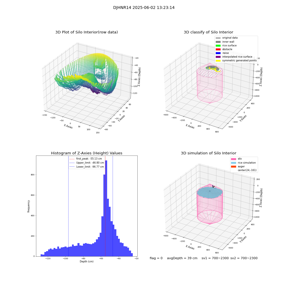 lidar visual vms_img